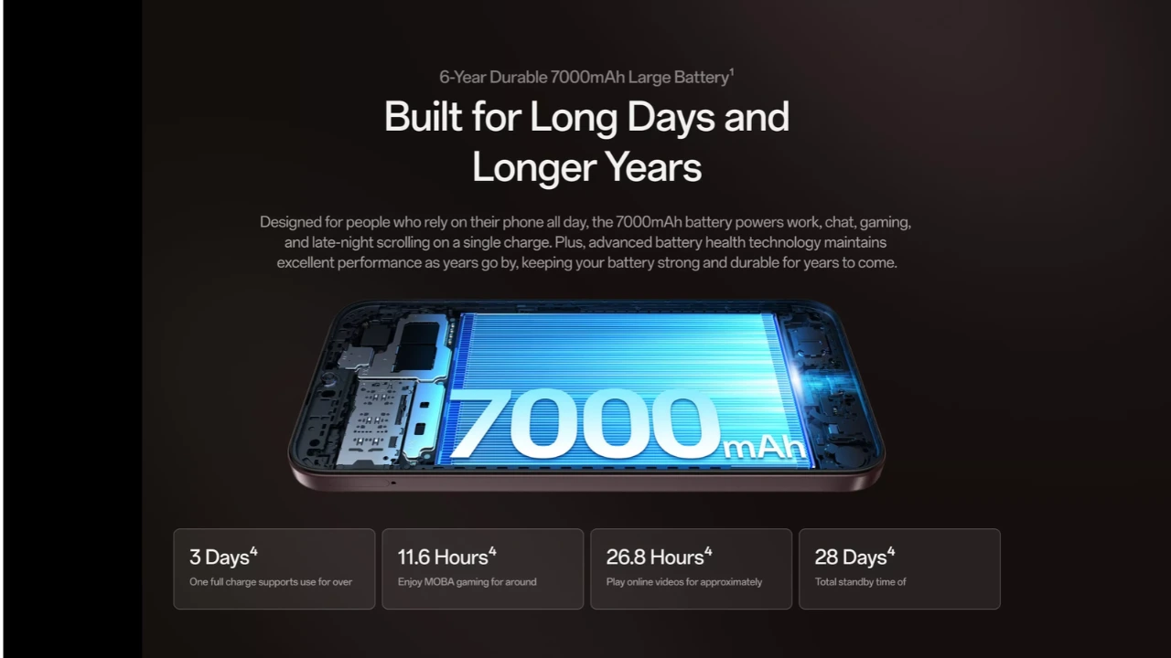 OPPO K14 Lite with 7,000mAh battery 
